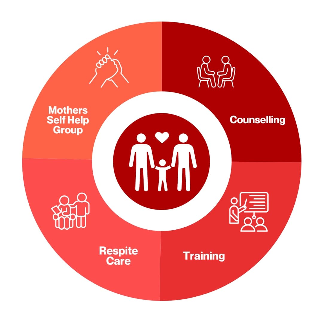 Services for the Family