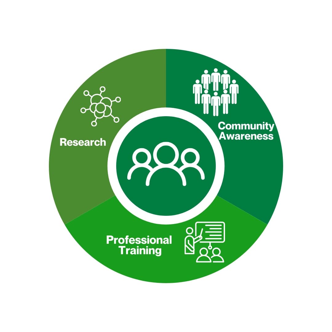 Services for the Community